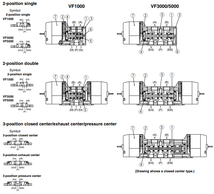 5-Port Solenoid Valve VF1000/3000/5000 VF5120-5DD1-02 details