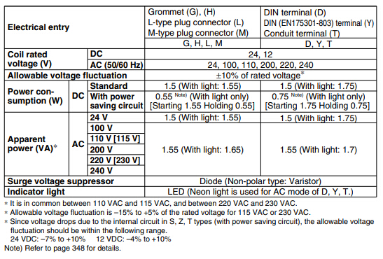 5-Port Solenoid Valve VF1000/3000/5000 VF5120-5DD1-02 factory