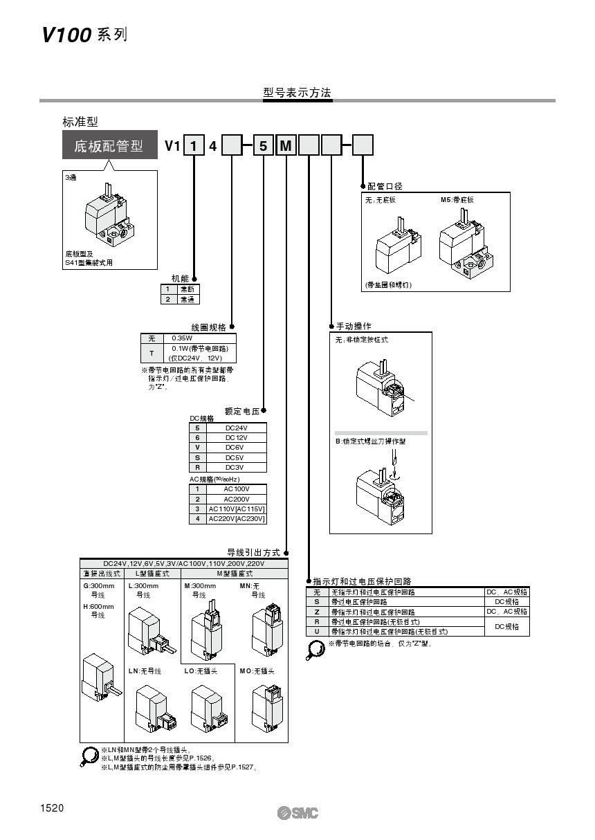 Pneumatic Solenoid Valve V114/T-5MB-5MR-5MU-M5-5G-5LZ details