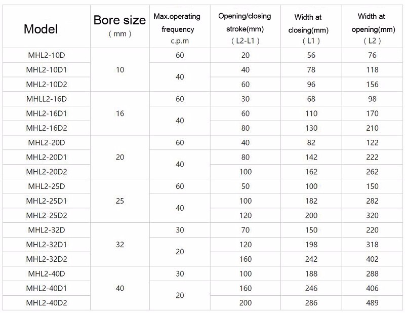 Air Pneumatic Parts Double Acting Cylinder MHL2-32D1/32/D2 MHL2-50D1 MHL2-40D1 MHL2-25D1 MHL2-20D1 manufacture