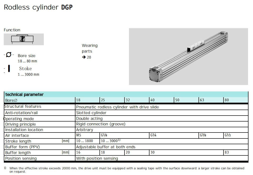Linear Drive DGC Rodless Cylinder DGC-K/DGP-32-1000 1050 1100 1200 PPV details