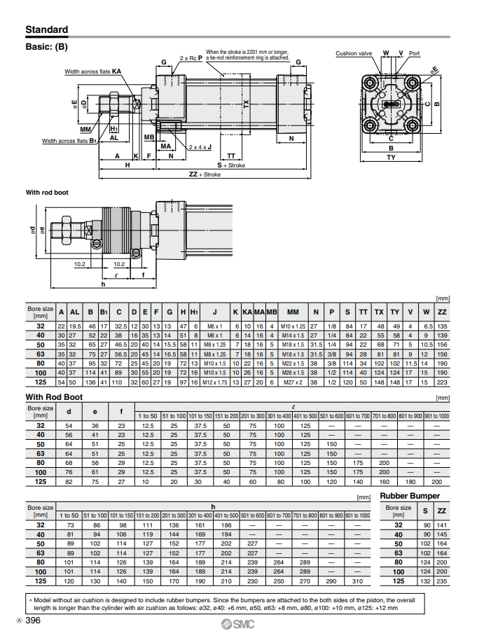Pneumatic Cylinder MBG40/MDBG40-25Z/50/75/100/125/150/200Z MBG MDBG details