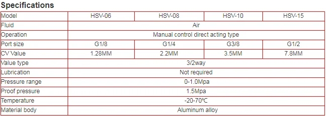 HSV Series Slide Valve HSV-08 G1/4' Pneumatic Flow Control Manual Pneumatic Parts Hand Slide Valve details
