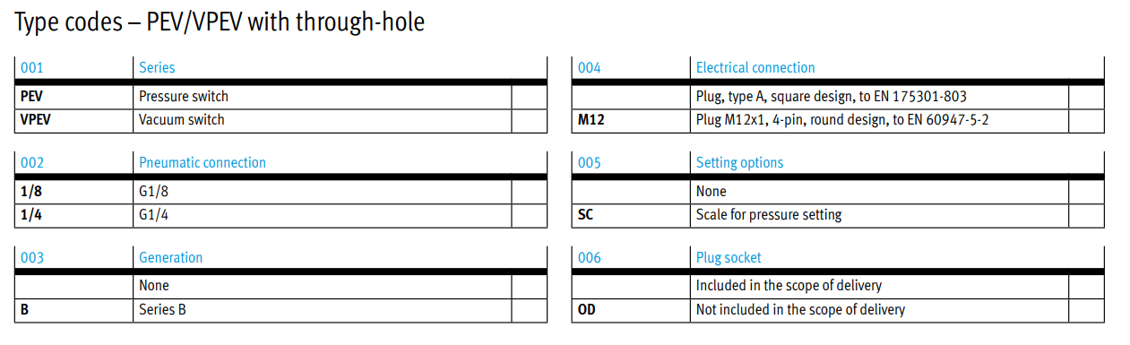 Pressure Switch PEV, VPEV VPE-1/8-SW 12593 manufacture