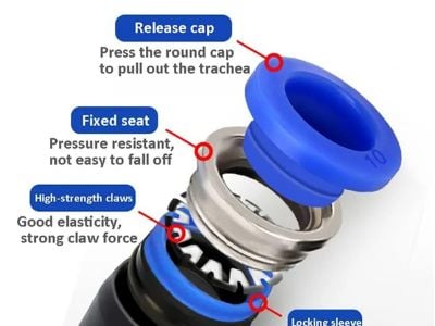 How to Maintain and Replace Pneumatic Fitting Accessories: A Step-by-Step Guide