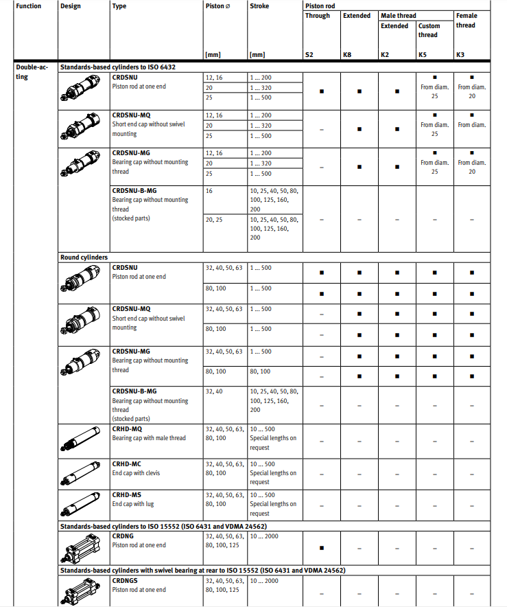 CHYF Round Cylinder CRDSNU-B-12-16-20-32-25-40-60-PPVS-A-MG-MQ-K2 CRDSNU supplier
