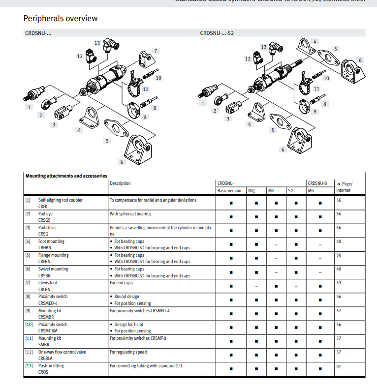 CHYF Round Cylinder CRDSNU-B-12-16-20-32-25-40-60-PPVS-A-MG-MQ-K2 CRDSNU manufacture
