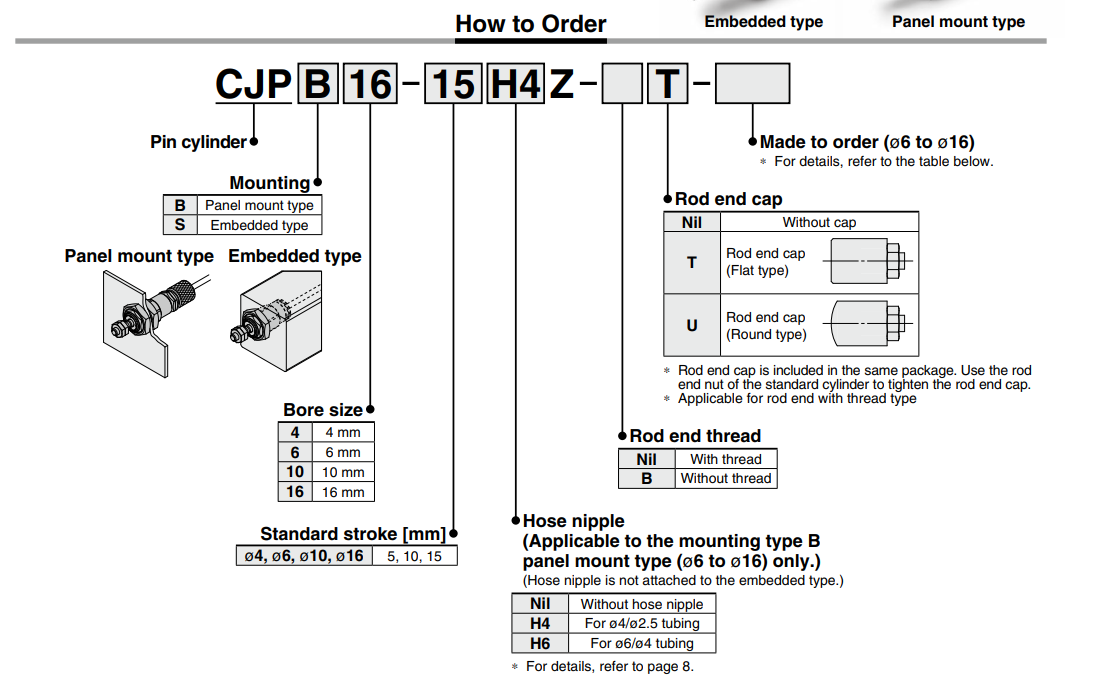 Low-Cost CJPB Pneumatic Pin Cylinder: Single Acting, Spring Return Reliable Design for Industrial Use supplier