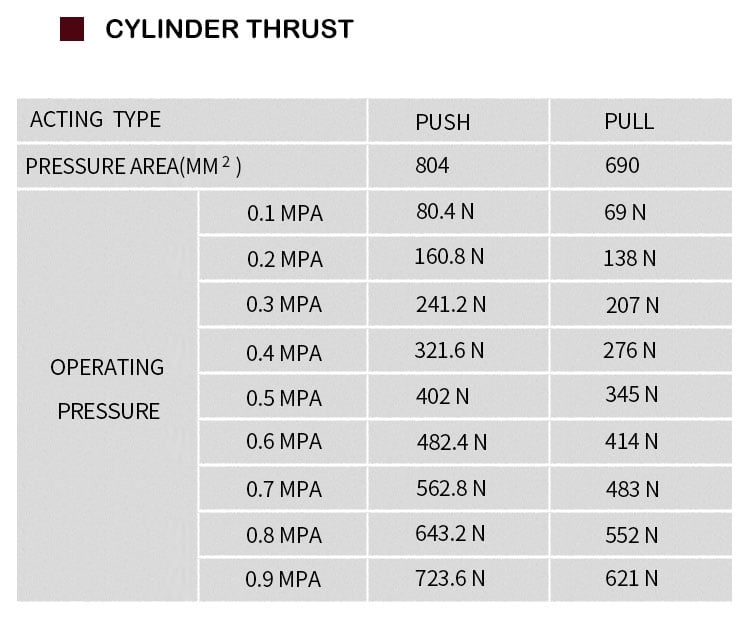 SC/SU Series Standard Air Cylinder with Double Acting Pneumatic Cylinder Air Compressor Cylinder manufacture