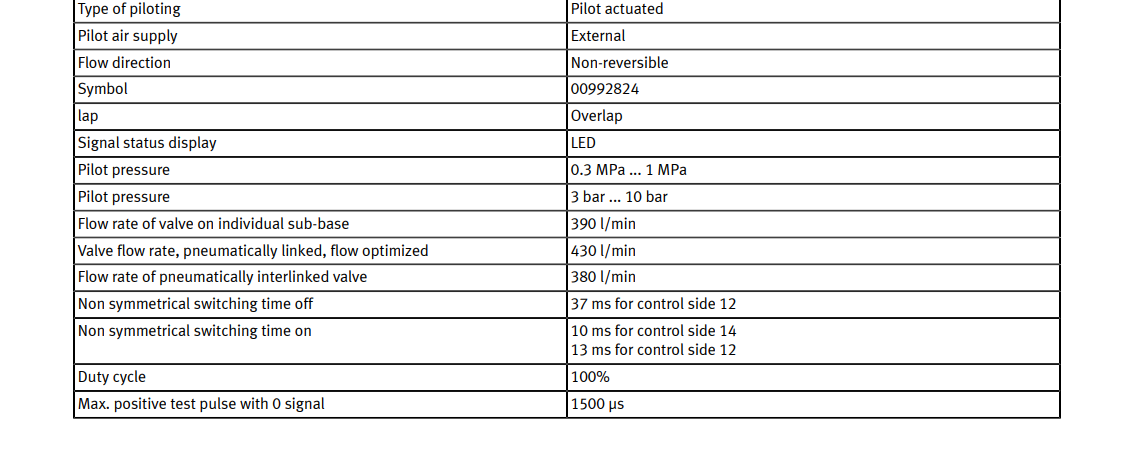 VSVA-B-P53ED-ZD-A2-1T1L Solenoid Valve 5/3Way, Double Solenoid, ISO 5599-1 (8031814) details