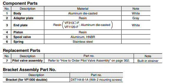 5-Port Solenoid Valve VF1000/3000/5000 VF5120-5DD1-02 manufacture