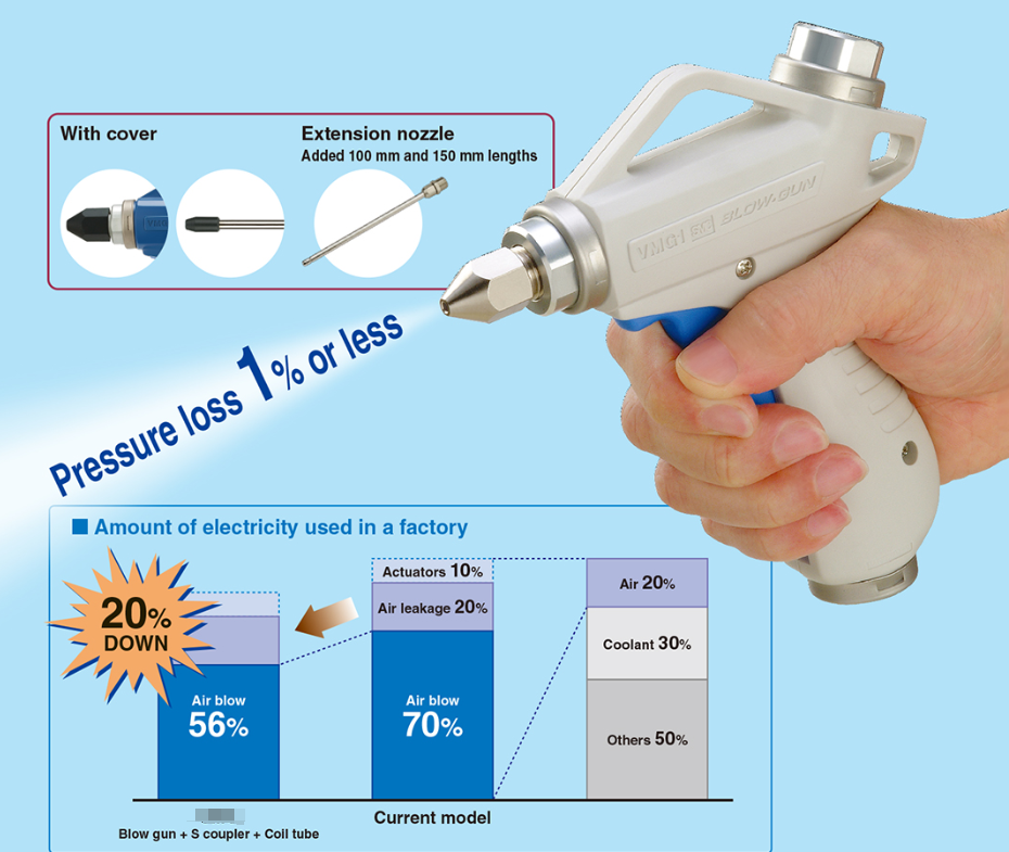 Imported air Gun Blowing Gun VMG11W-03/02 VMG11BU-02-03 manufacture