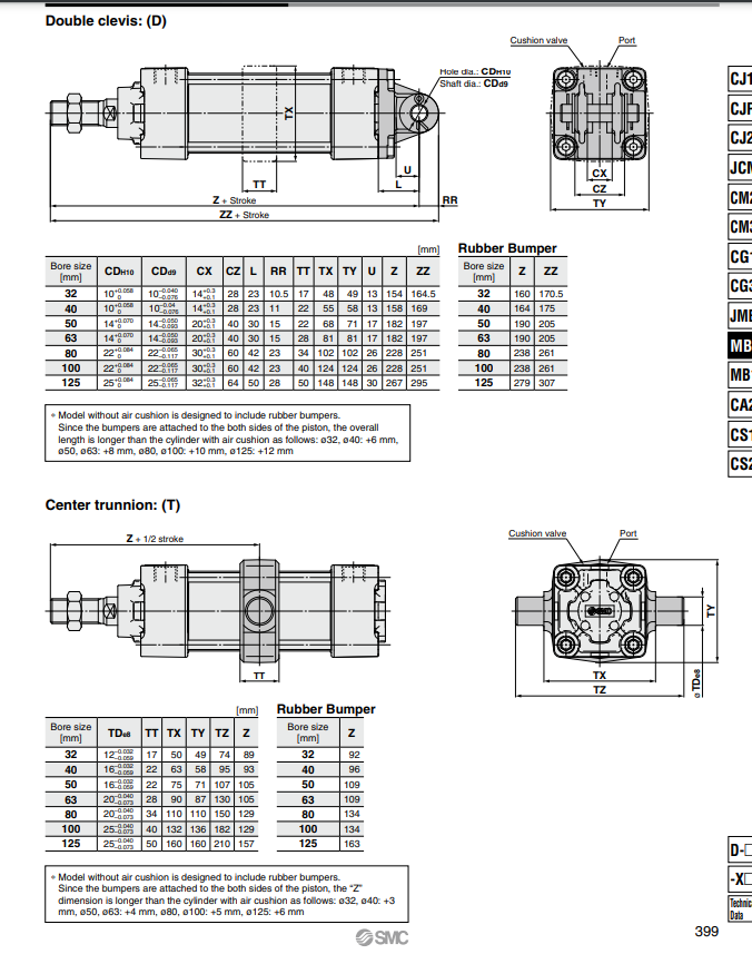 Pneumatic Cylinder MBG40/MDBG40-25Z/50/75/100/125/150/200Z MBG MDBG manufacture