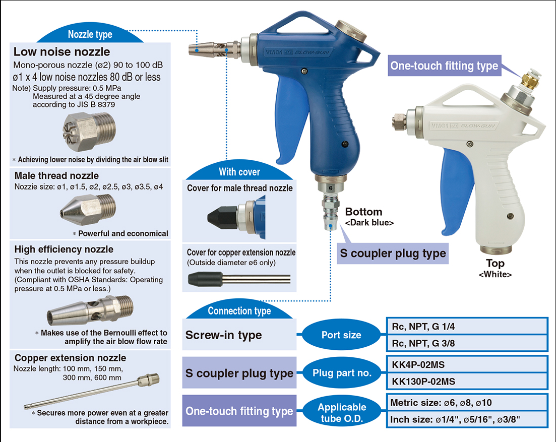 Imported air Gun Blowing Gun VMG11W-03/02 VMG11BU-02-03 supplier