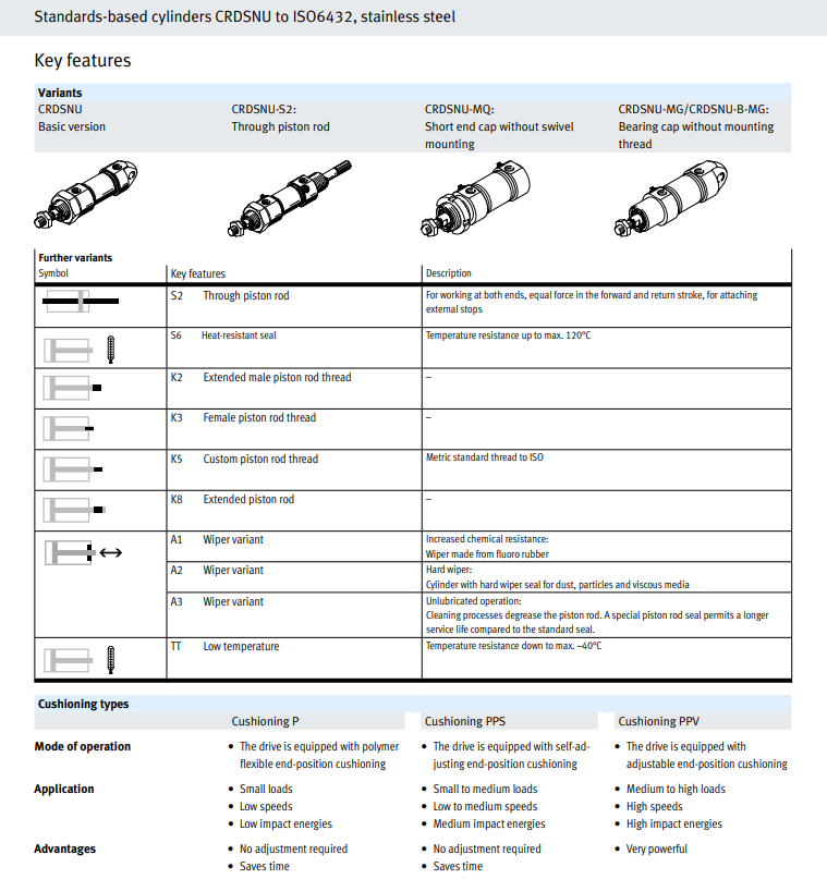 CHYF Round Cylinder CRDSNU-B-12-16-20-32-25-40-60-PPVS-A-MG-MQ-K2 CRDSNU supplier