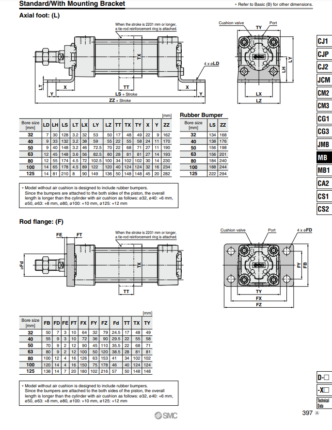 Pneumatic Cylinder MBG40/MDBG40-25Z/50/75/100/125/150/200Z MBG MDBG details