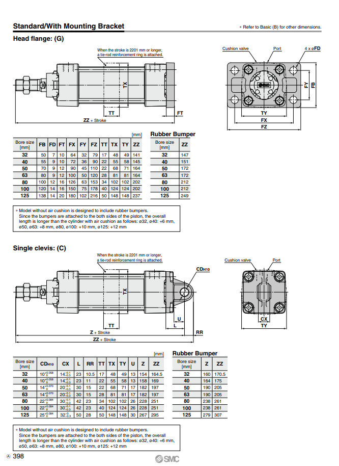 Pneumatic Cylinder MBG40/MDBG40-25Z/50/75/100/125/150/200Z MBG MDBG details