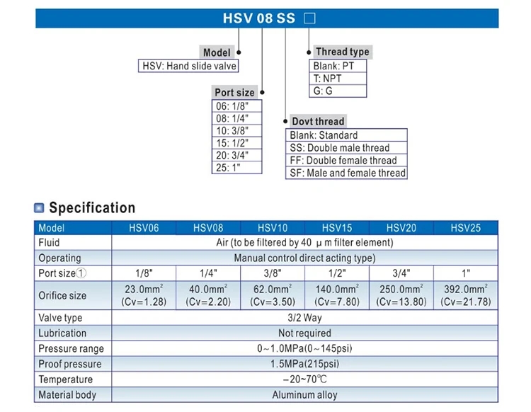 HSV Series Slide Valve HSV-08 G1/4' Pneumatic Flow Control Manual Pneumatic Parts Hand Slide Valve manufacture