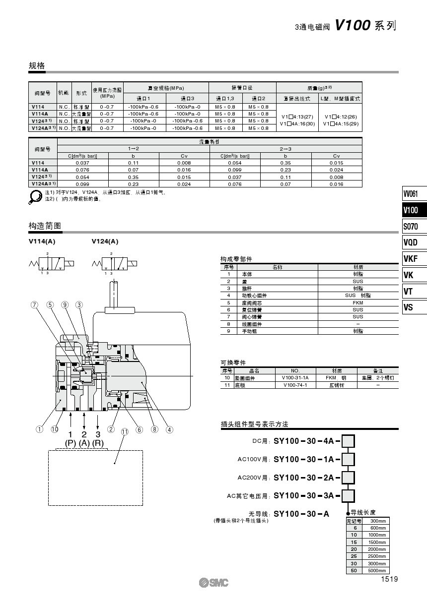 Pneumatic Solenoid Valve V114/T-5MB-5MR-5MU-M5-5G-5LZ details