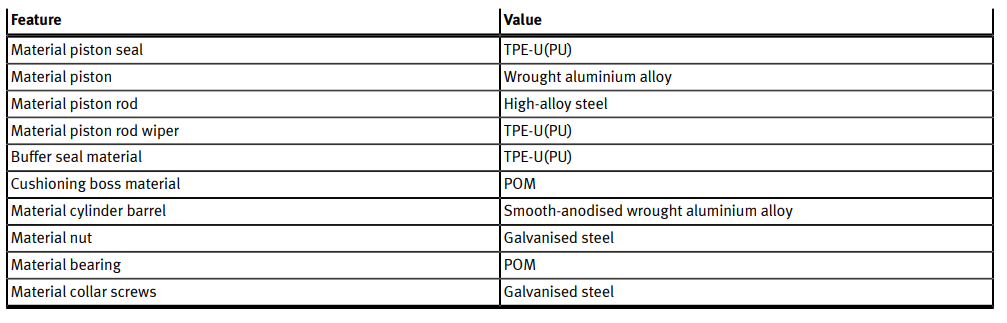 Standards-based Cylinder DSBC DSBC-40-50-80-100-125-160-200-PPVA-N3 DSBC 2123224 details