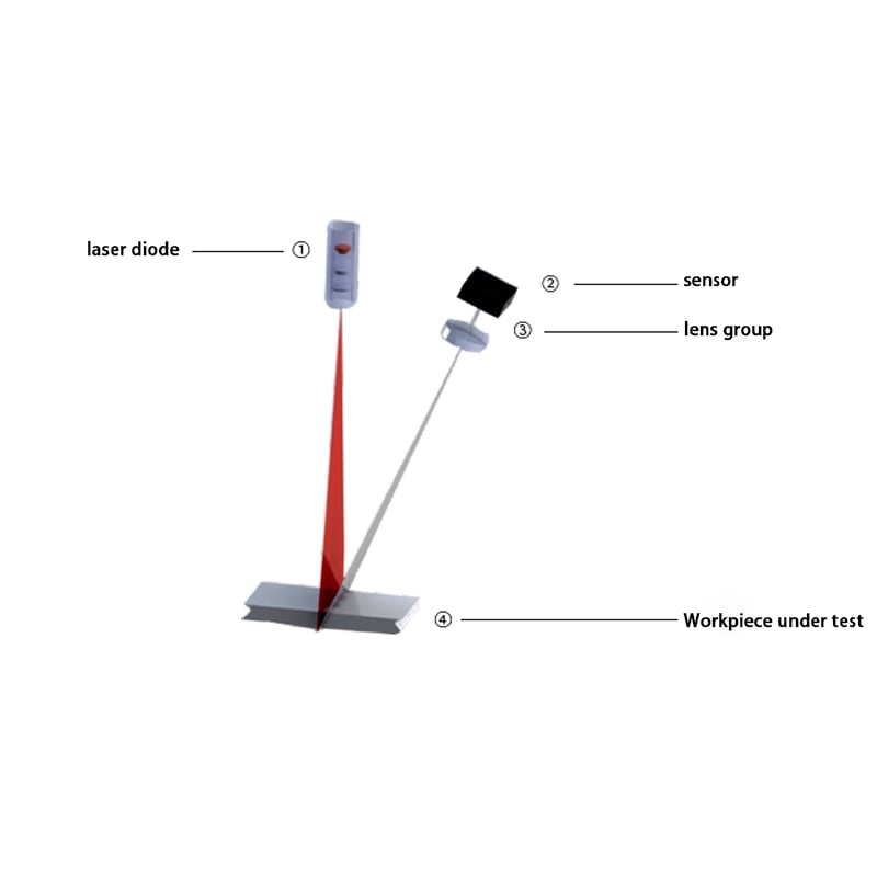 Laser Seam Tracker factory