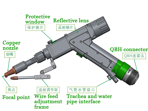 Handheld Laser Welding Head factory