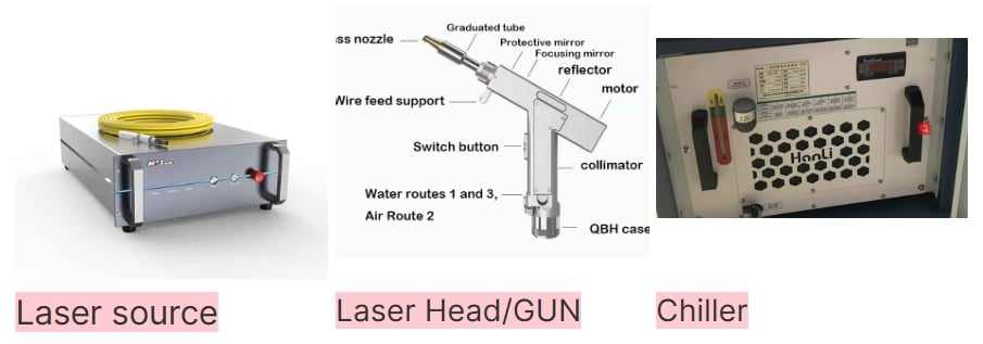 DMK 3000W Portable Fiber Laser Welding Machine details