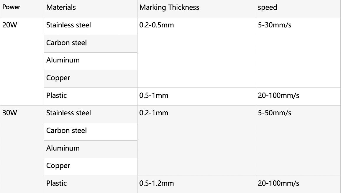 MINI Desktop Folding Fiber Laser Marking Machine details