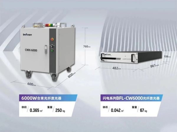 BWT představuje BFL-C6000 Ultra-malý objemový laser