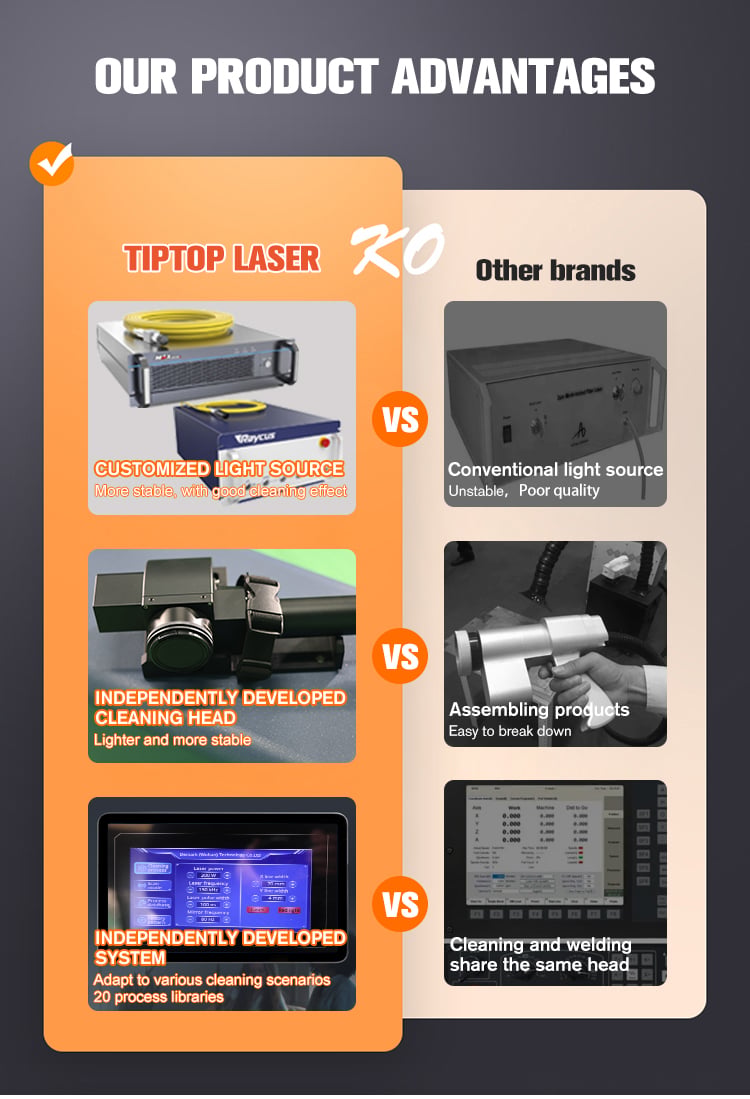 DMK 200W Pulse Laser Cleaning Machine  manufacture