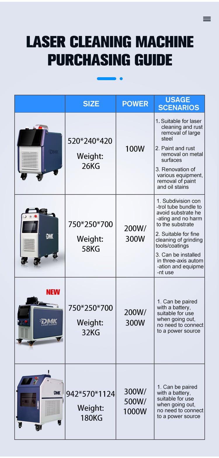 dmk pulse laser cleaner factory manufacture