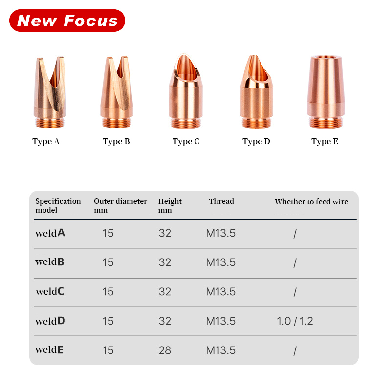 IPG Fiber Laser Welding Nozzles details