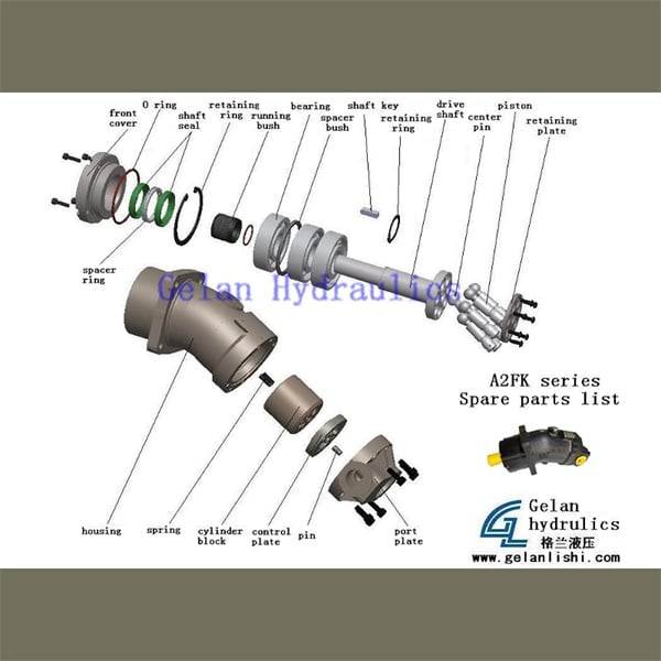 Faites confiance aux experts pour tous vos besoins en pièces de rechange Rexroth