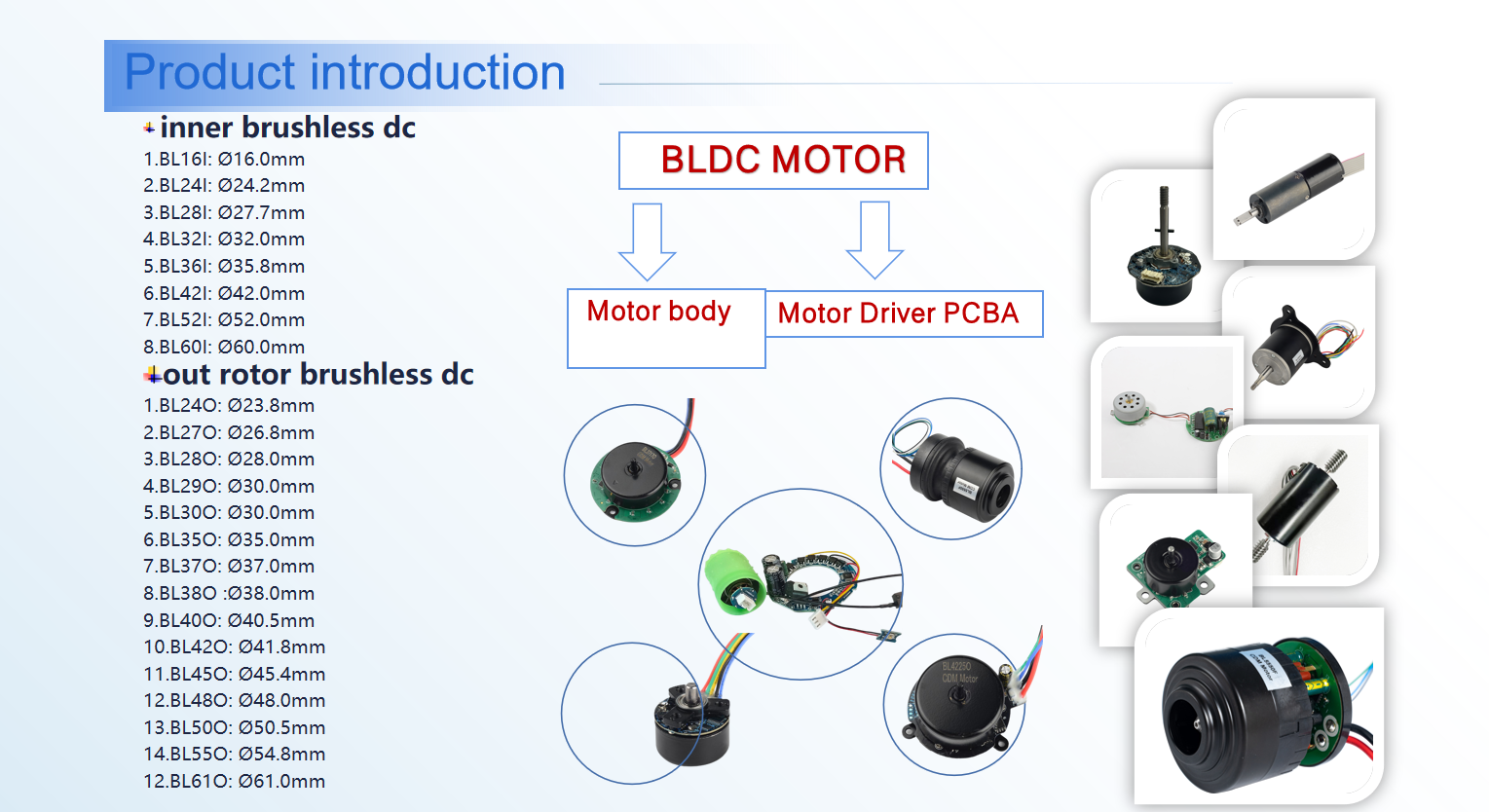 Customizable 7.4VDC/12V Mirco Motors 28mm External BLDC Motor for Home Appliance factory