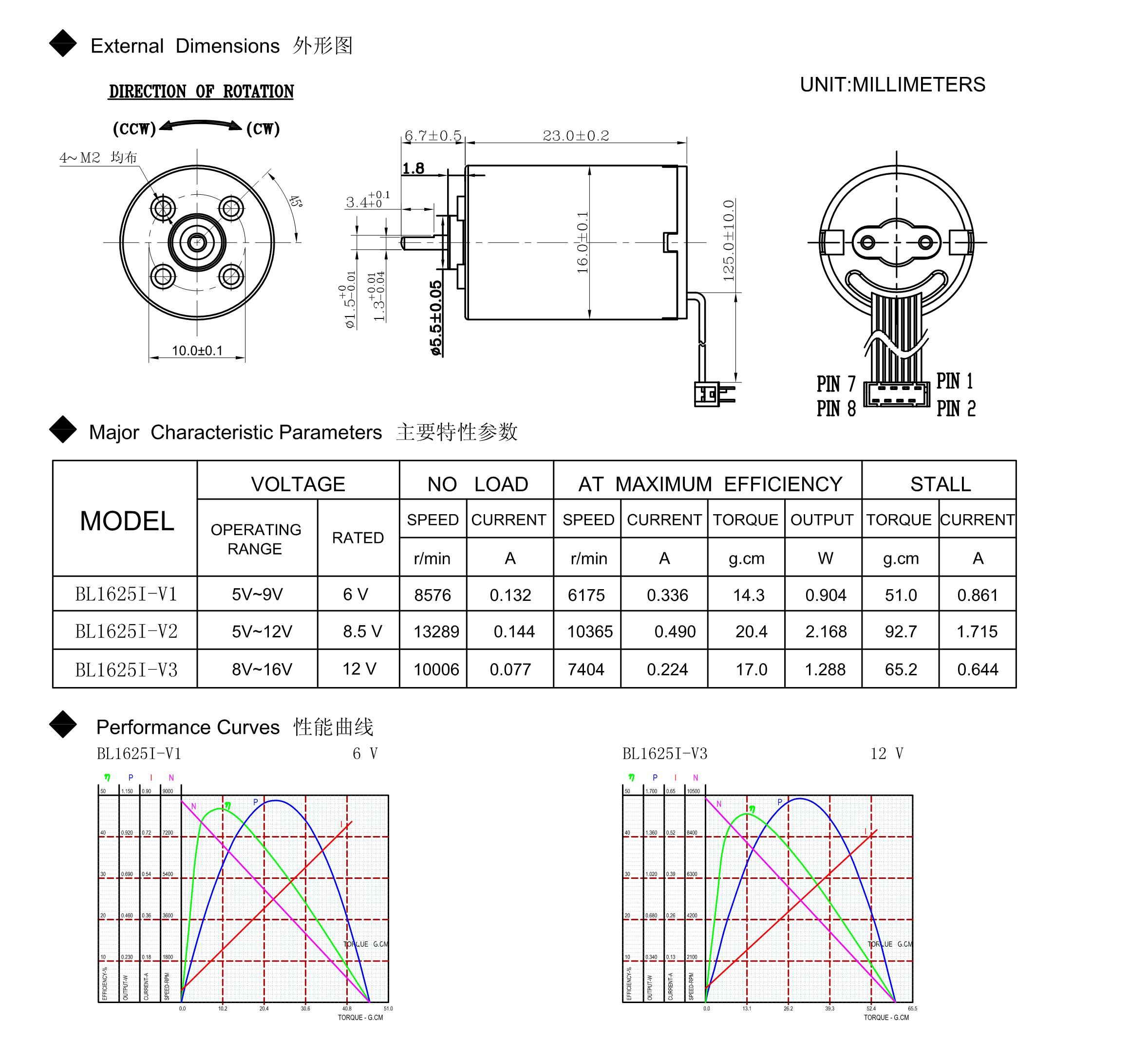 BL1625 Inner Rotor 16mm Diameter Micro Bldc Motor for 5G Status manufacture