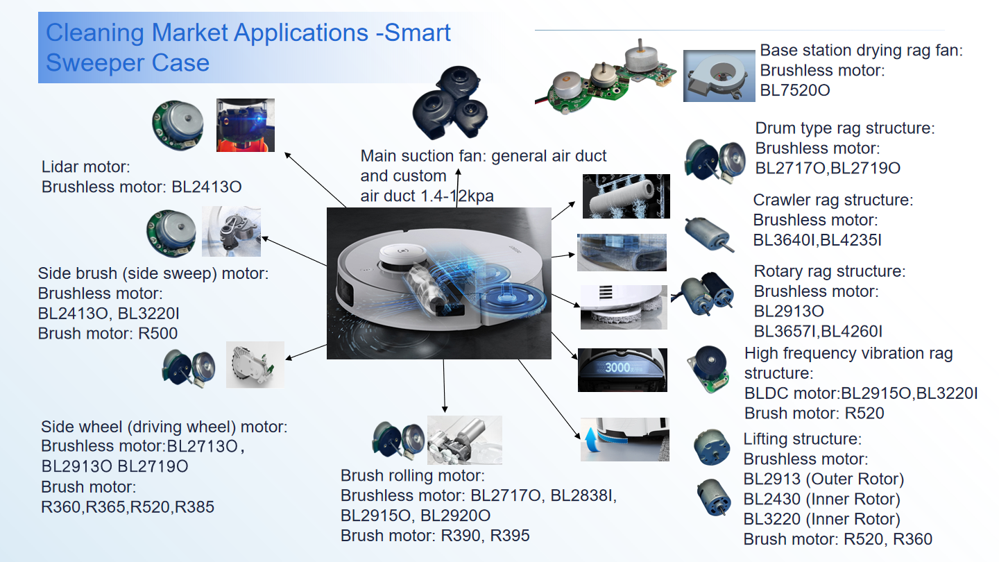 Customizable 7.4VDC/12V Mirco Motors 28mm External BLDC Motor for Home Appliance factory