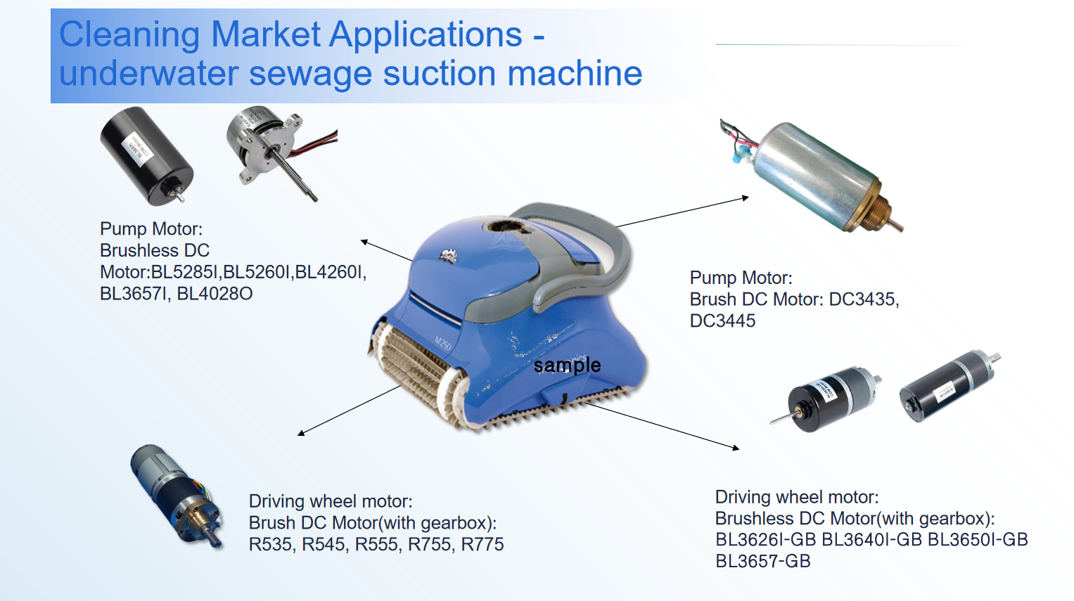 Customizable 7.4VDC/12V Mirco Motors 28mm External BLDC Motor for Home Appliance supplier