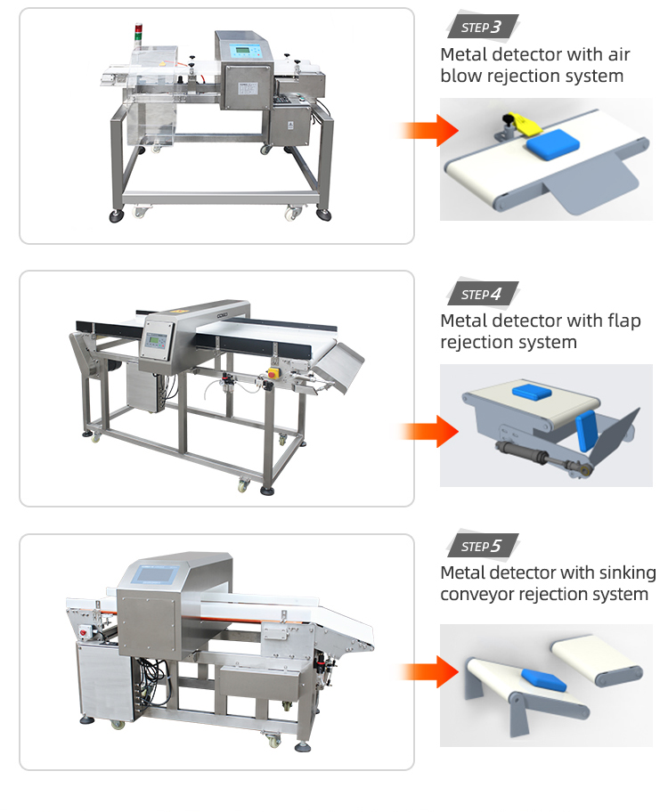 Food Metal Detector Sensor Head for Plastic Bottle Recycling supplier