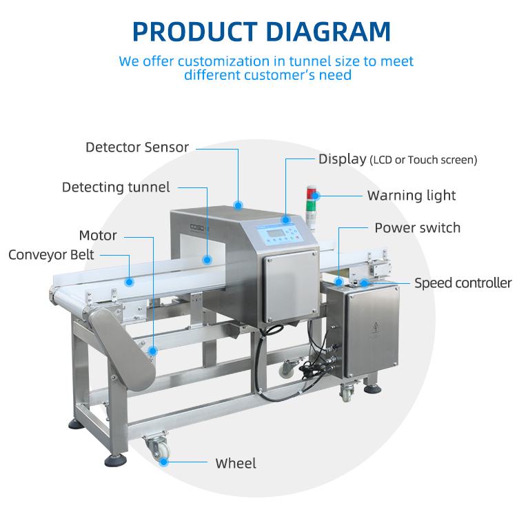 Food Metal Detector Sensor Head for Plastic Bottle Recycling manufacture