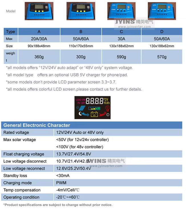 Hisolar Solar Charge Controller 12V/24V/48V 20A/30A/50A/60A PWM for Wind Collector System details