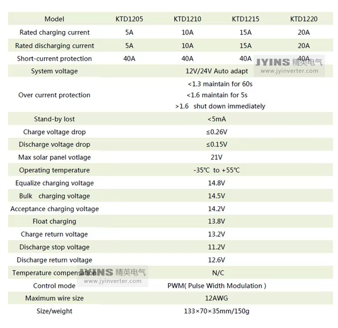 Manual PWM Solar Charger Controller 12V 24V 5A for Solar Charge Management supplier