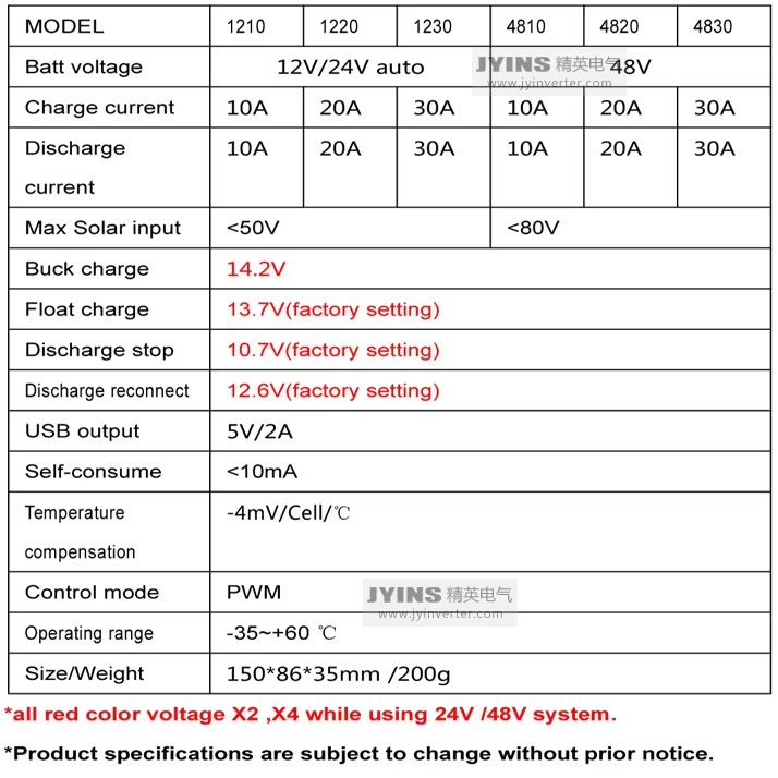 Hisolar 12V/24V PWM Solar Charge Controller 10A/20A/30A MPPT Charging LCD Display ROHS Certified factory