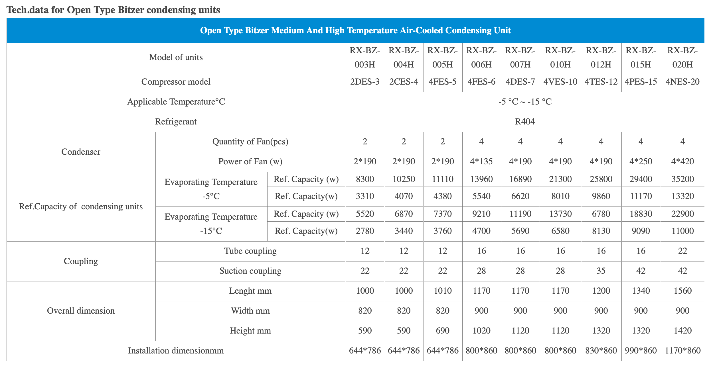 Open type Air Cooling Condensing Unit details