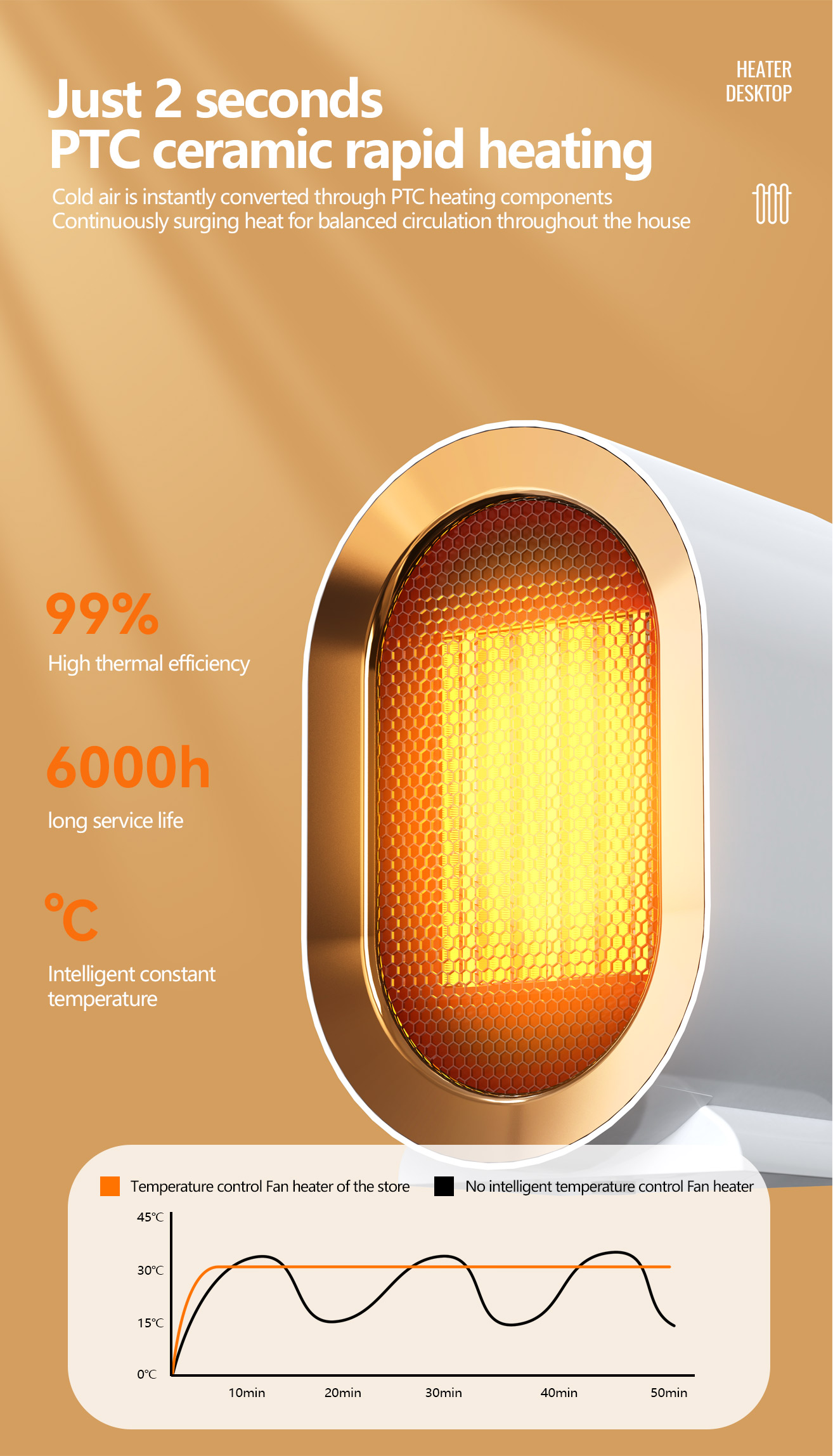product jr 1200w portable electric fan heater warmer winter indoor desktop heater quick heating household space air hot electric fan-4