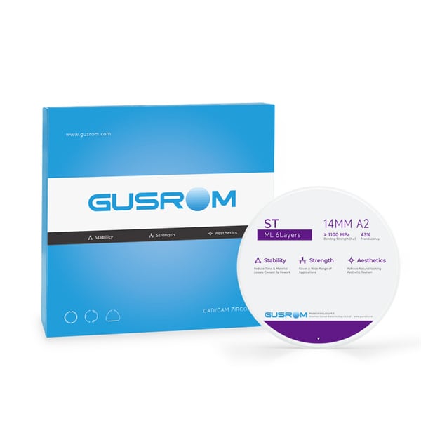 The Durability and Aesthetic Appeal of Zirconia Dental Material