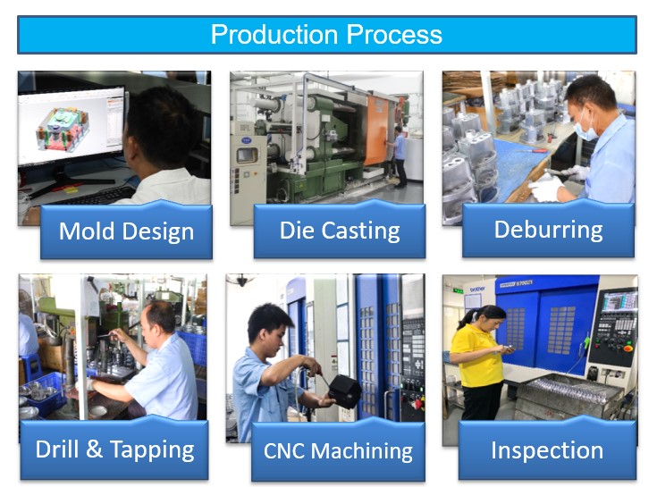 Custom Aluminum Alloy Die Casting Parts, Custom Die Casting Service supplier