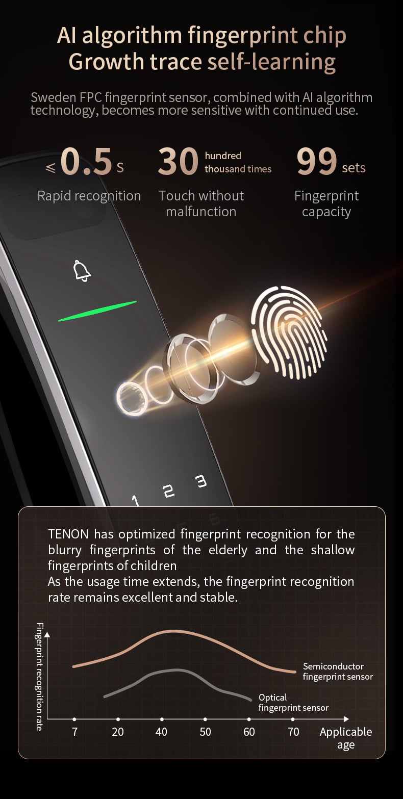 A9Pro 3D Face Recognition Fingerprint High Quality Automatic Door Lock With Camera Password Palm Vein Smart Lock Tuya Wifi supplier