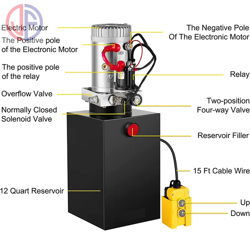 DC12V/24V/48V Electric Hydraulic Power Units for Dump Truck Hydraulic Tipping System supplier