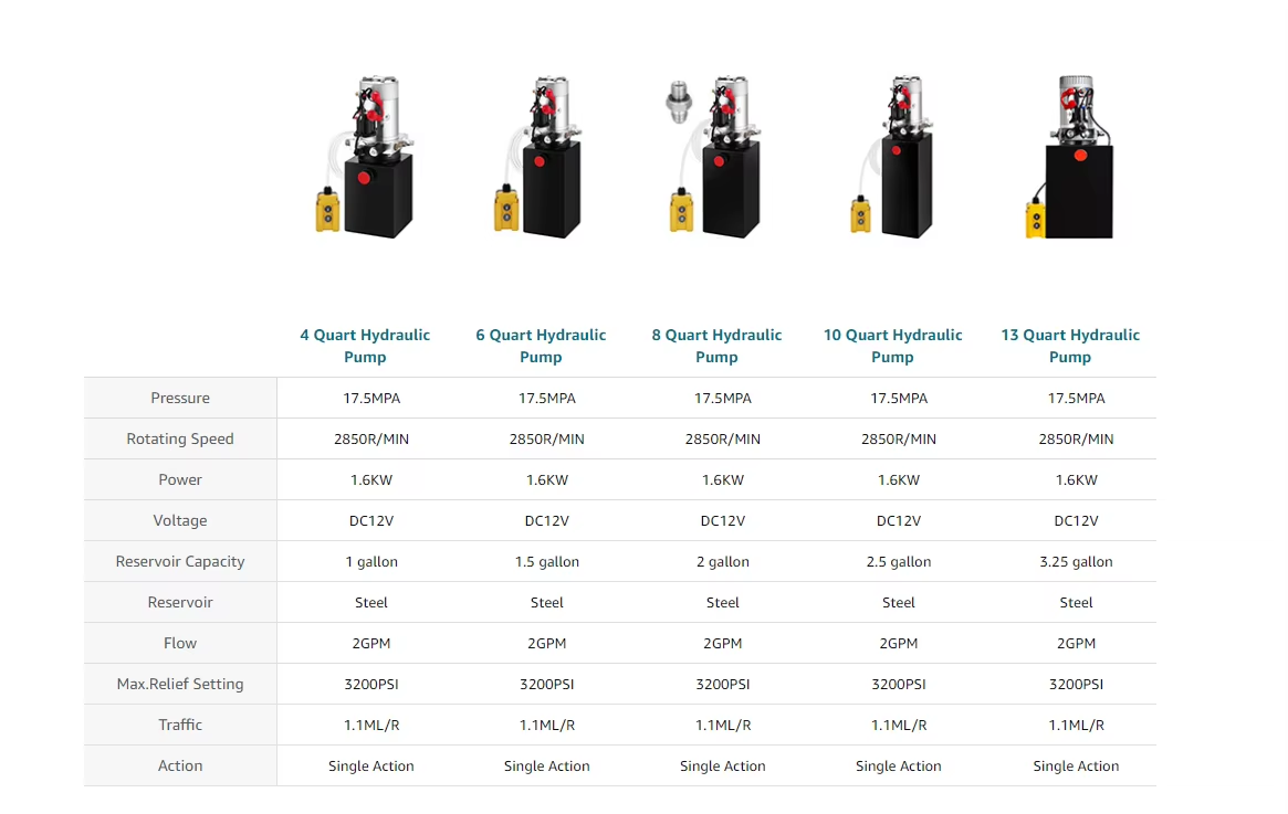 DC12V/24V/48V Electric Hydraulic Power Units for Dump Truck Hydraulic Tipping System details