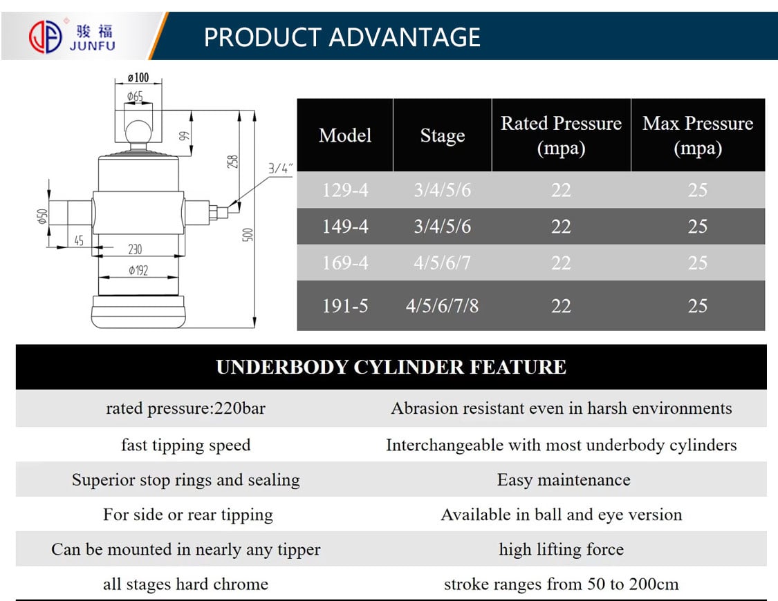 Factory Provide Telescopic Multi Stage Hydraulic Cylinder for Trailer, Truck, Agricultural Machines details